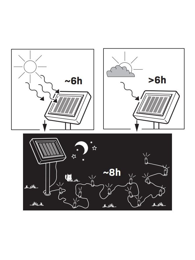 Zestaw łańcuch świetlny LED solarny 330222 GoldLux - LEDco.pl