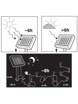 Zestaw łańcuch świetlny LED solarny 330222 GoldLux - LEDco.pl