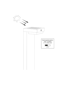 Lampa solarna stojąca słupek z czujnikiem ruchu 329424 - LEDco.pl