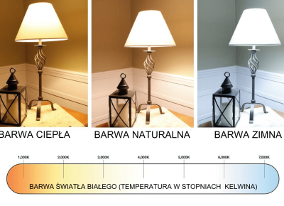 Barwa światła LED - jaką wybrać ?